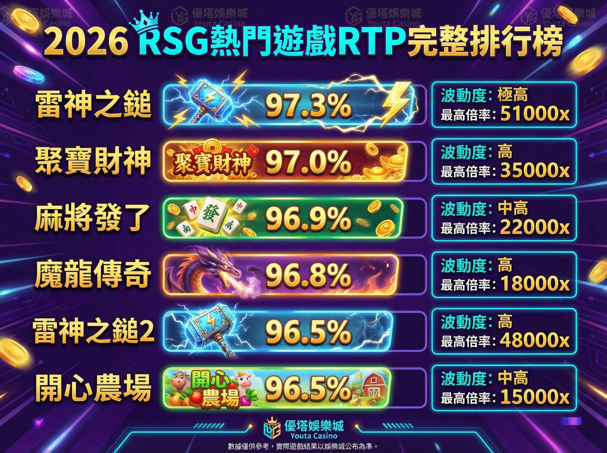2026 RSG熱門遊戲RTP完整排行榜