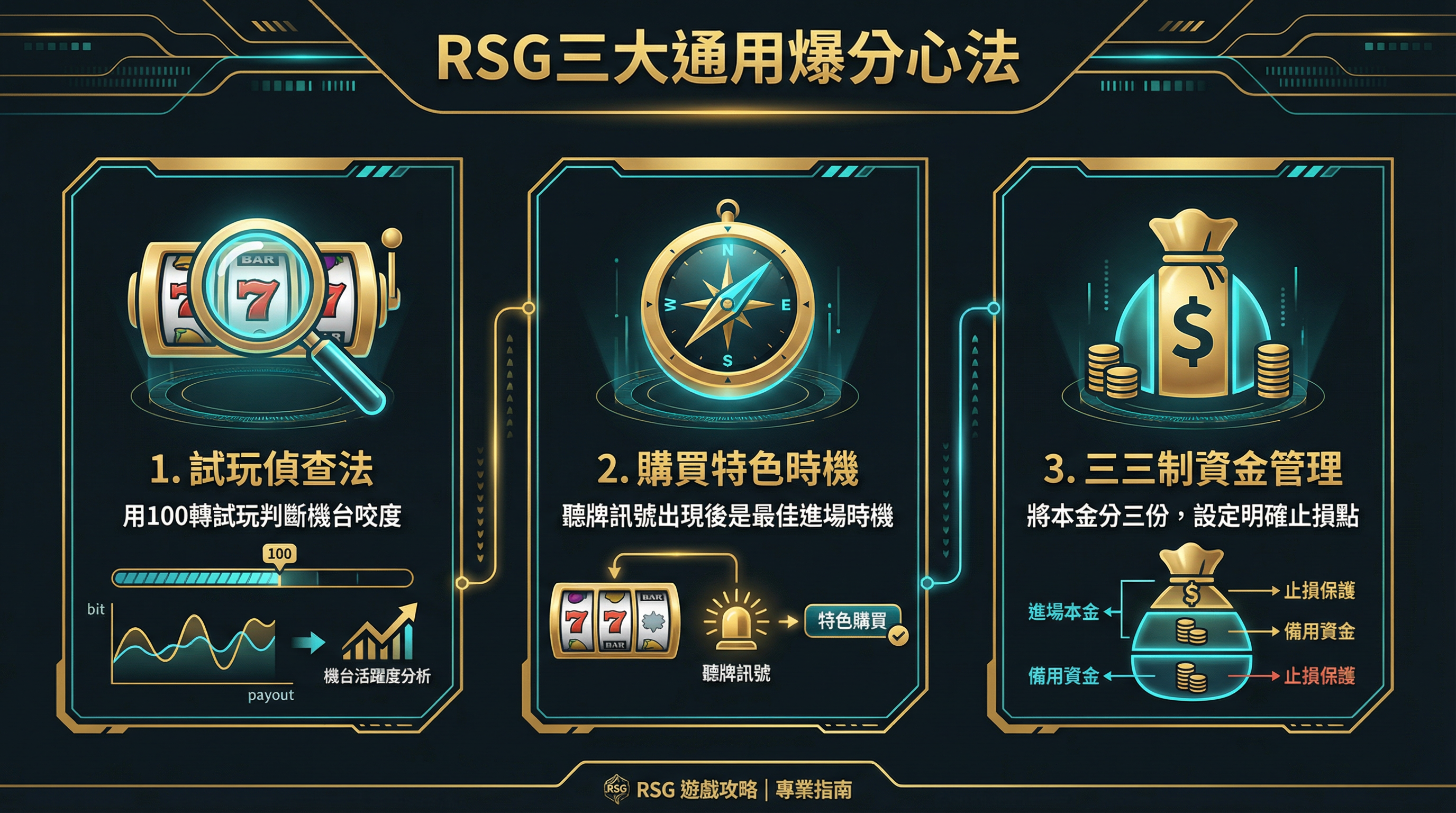 RSG三大通用爆分心法
