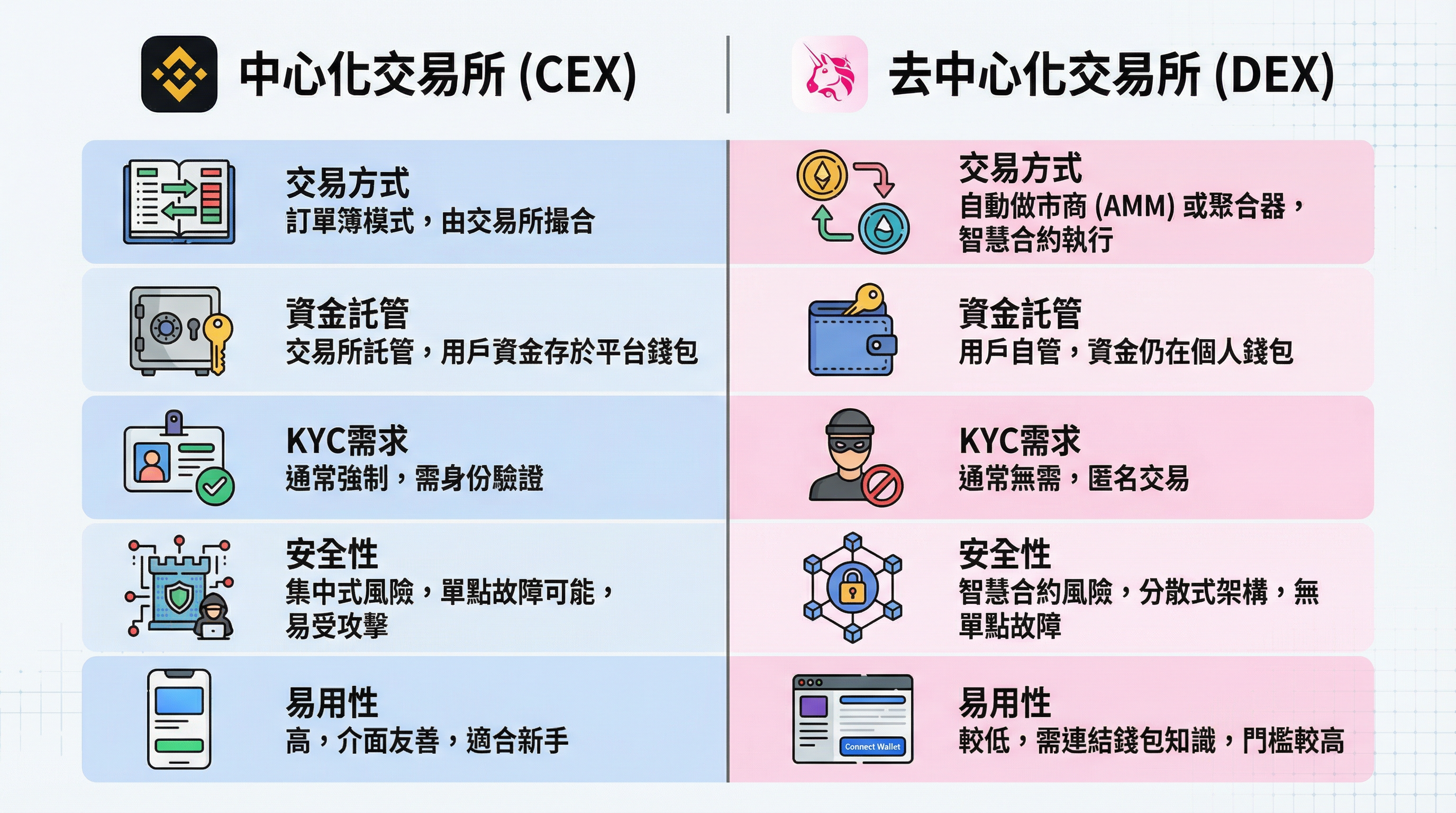 USDT娛樂城 vs 傳統銀行轉帳比較圖